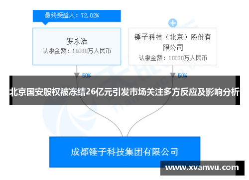 北京国安股权被冻结26亿元引发市场关注多方反应及影响分析